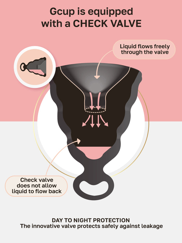 Gcup, a leak proof menstrual cup